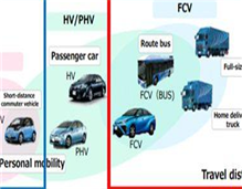 熊出没注意！跨国车企对中国新能源汽车市场影响几何（中）